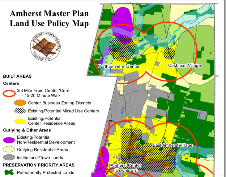 Master Plan Land USe