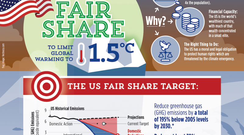 USA_FairShare_Infographic_1200px-e1607972939748-800x445