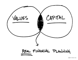 capital planning