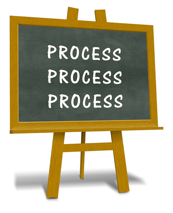 Chalkboard Process Blackboard Business Management