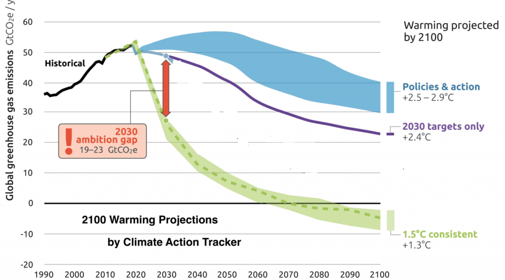 Opinion: Reflections on COP26 – How Bad, Or Good, Was It?