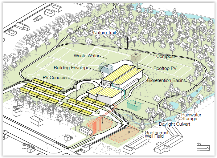 Potential For Geothermal And Solar Power To Factor Into Site Selection For New School