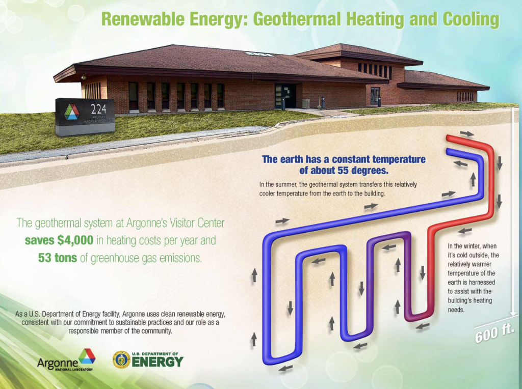 Net Zero Subcommittee Recommends Ground Source Heat Pump System for New School