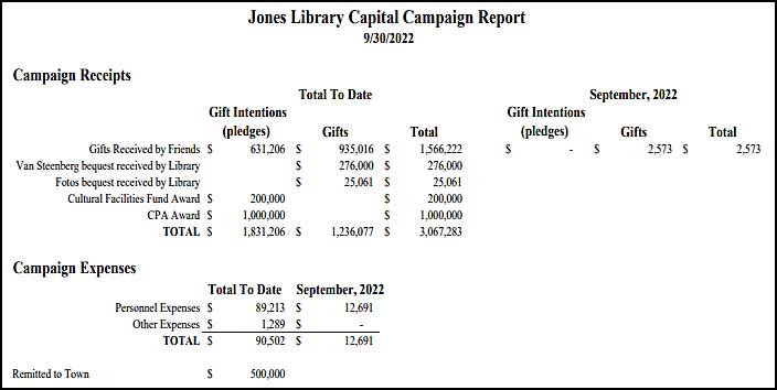 Friends Capital Campaign Committee September 2022 Report