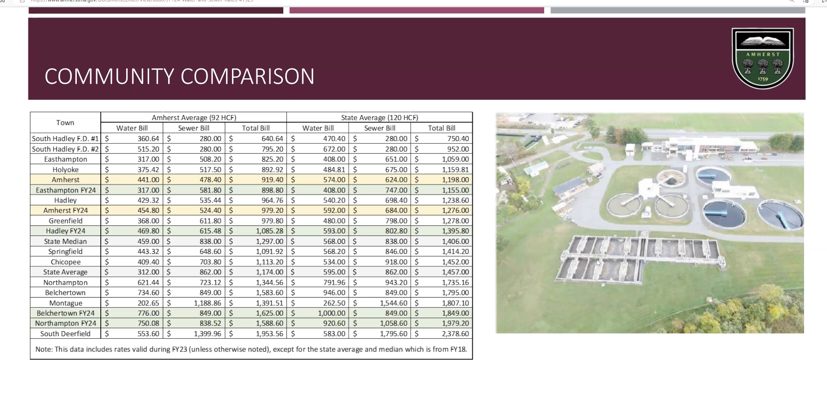 Work Begins on FY2024 Budget Amherst Indy