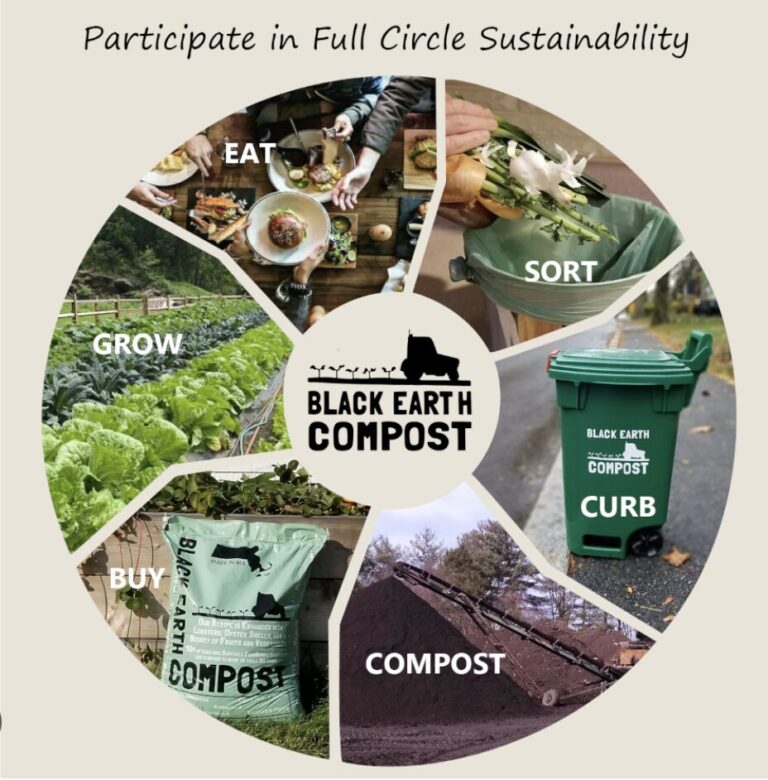 Opinion Finally! A Big Step Forward for the Waste Reduction/Curbside Compost Pick Up Initiative
