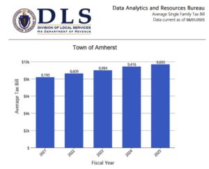 AmherstSingleFamilyTaxBill